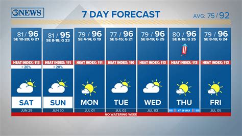 10-day weather forecast for san antonio|corpus christi weather forecast 10 day.